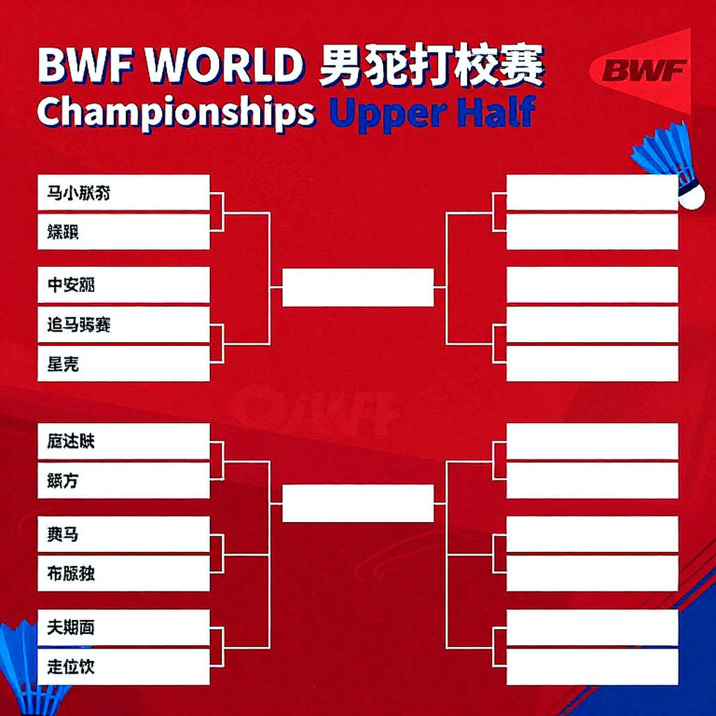 Satwik-Chirag Overcome Astrup/Rasmussen at China Masters 2026: Return of Champions or Warning Signal? Satwik-Chirag Overcome Astrup/Rasmussen at China Masters 2026: Return of Champions or Warning Signal?