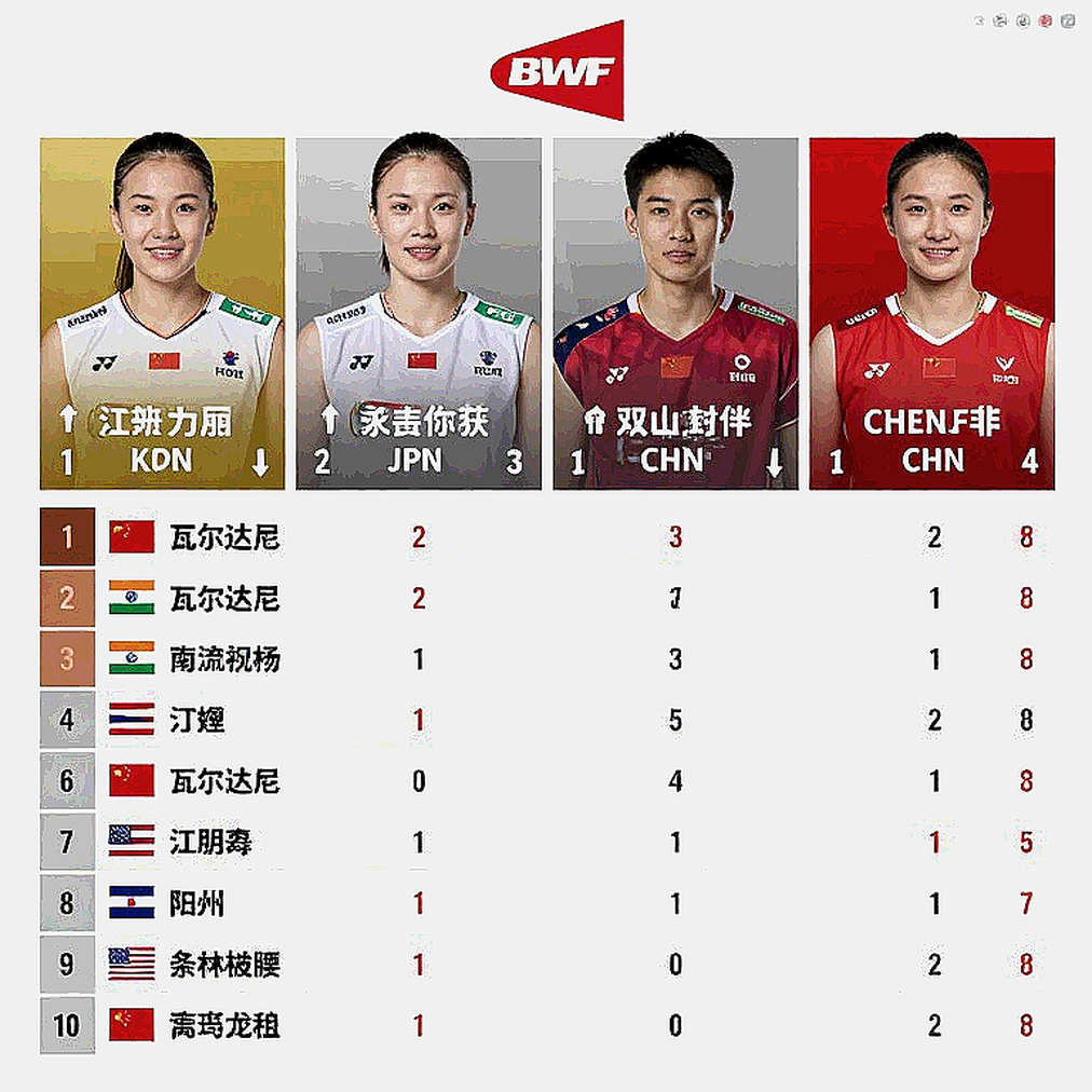 Kinh nghiệm của Nguyễn Tiến Minh giúp anh đánh bại Nguyễn Hoàng Thái Sơn ở vòng loại Vietnam Open 2026 Kinh nghiệm của Nguyễn Tiến Minh giúp anh đánh bại Nguyễn Hoàng Thái Sơn ở vòng loại Vietnam Open 2026
