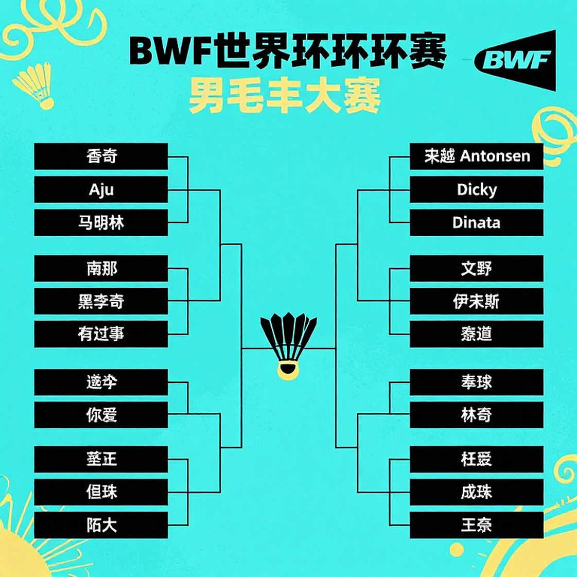 China Masters 2026: Four Data Layers Behind India's Quarter-Final Run China Masters 2026: Four Data Layers Behind India's Quarter-Final Run